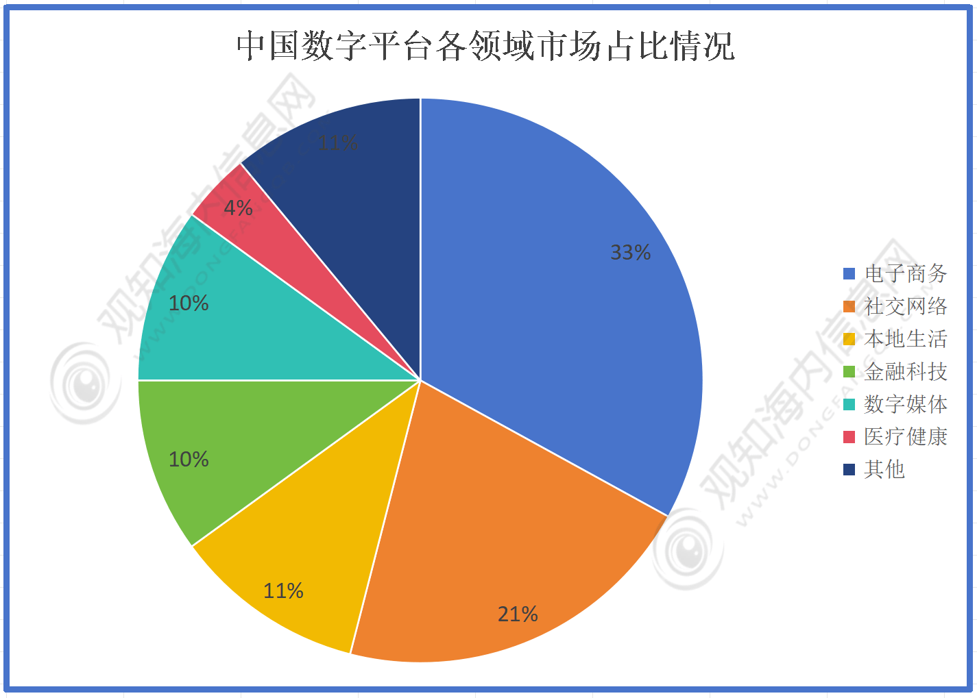最新行业数据！预计2024年平台经济行业市场规模有望突破67362亿美元同比增长12%「图」