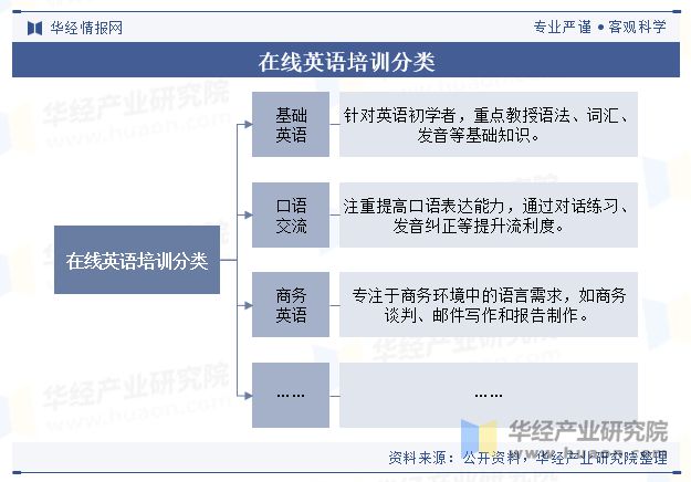 2024年中国在线英语培训行业现状及趋势（产业链、市场规模及重点企业）「图」