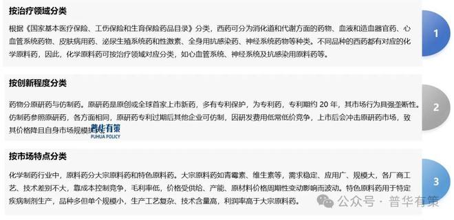 2025-2031年原料药行业市场调研及发展趋势预测报告